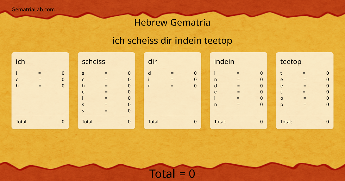 ich scheiss dir indein teetop in hebrew Gematria